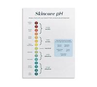 PH Balanced Skincare Chart - Oily Skin Care Guide Educational Poster for Bathroom, Spa, Bedroom Decor(Unframed,08x12inch(20x30cm))