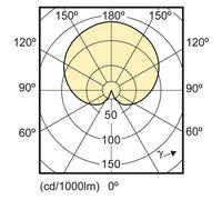 Philips ellus2e14xwfr Esfera LED 2 7-25w e14 827