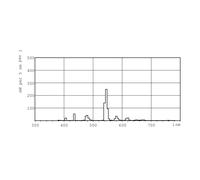 Philips Tubo Fluorescente Master Tl-D - T8, 170 Verde - 18W - Leuchtrohr Luz [EEK: A+]