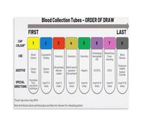 Phlebotomy Order of Draw Poster Tube Reference