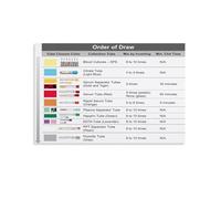 Phlebotomy Wall Art Blood Collection Tube Color Codes and Order of Draw Guide for Medical Office Clinic Laboratory Decor(Unframed,08x12inch(20x30cm))