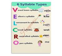 Phonics Educational Poster 6 Types of Syllables Division Rules English Learning Resource Wall Decor(Unframed,12x18inch(30x45cm))