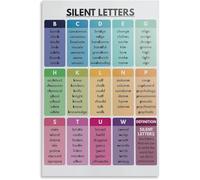 Phonics Silent Letters Chart - Educational Poster for Homeschool Learning, English Language Arts Decor for Elementary School(Framed,16x24inch(40x60cm))