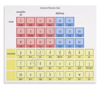 Phonology Reference Poster Language Lab Wall Art Print