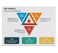 Physical Science Fire Concept Poster Middle School Classroom Decor