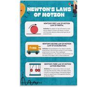 Physics Laws Poster, Newton's Three Laws of Motion Educational Wall-Art, Science Themed Decor for Home & School(Unframed,12x18inch(30x45cm))