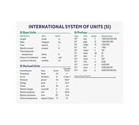 Physics Poster SI Units Chart Science Educational Wall Art International System of Units for Classroom Lab Decor Teachers Students Study Aid(Unframed,12X18inch(30X45cm))