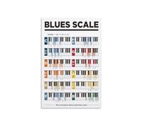 Piano Blues Scales Metal Sign Minor Pentatonic Scale Chart Educational Music Theory Tin Sign for Piano Studio or Classroom Wall Decor 8 X 12 inch