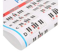 Piano Chords, Piano Chords Poster Musical para Principiantes de Piano para la Enseñanza de la Música