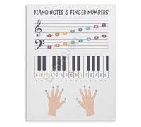 Piano Finger Numbers Poster Music Theory Wall Decor
