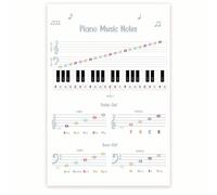 Piano Note Reading Chart Poster Music Theory Learning Wall-Art Print Home Classroom Decoration(Unframed,16x24inch(40x60cm))