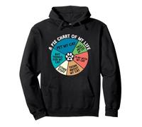 Pie Chart of A Cat Owner Catfather Cat Mom Feline Pet Humor Sudadera con Capucha