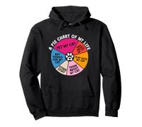 Pie Chart of A Cat Owner Catfather Cat Mom Feline Pet Humor Sudadera con Capucha