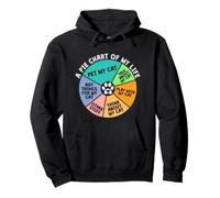 Pie Chart of A Cat Owner Catfather Cat Mom Feline Pet Humor Sudadera con Capucha