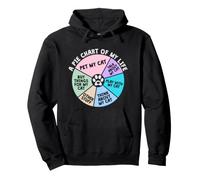 Pie Chart of A Cat Owner Catfather Cat Mom Feline Pet Humor Sudadera con Capucha