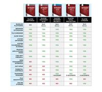 PINBOX - ESD McAfee Total Protection MD 1 dispositivo Licencia Digital