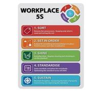 PIUHRKLEVD 5S Lean Manufacturing Poster Aluminum Metal Sign Workplace Organization Chart for Factory Warehouse Shop Floor Office Decor 8 X 12 Inch
