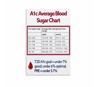 PIUHRKLEVD A1c Diabetes Poster Average Blood Sugar Chart Wall Decor | Visual Aid Bridges Reports and Everyday Blood Sugar Awareness(Magnetic,08x12inch(20x30cm))