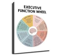 PIUHRKLEVD ADHD Support Wall-Art Canvas Prints Executive Function Wheel Focus Productivity Guide for Study Room Office Decor(Unframed,12x18inch(30x45cm))