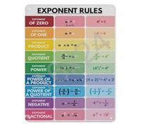 PIUHRKLEVD Algebra Exponent Rules Math Sign Educational Metal Wall-Art for Classroom Homeschool Study Room Essential Formula Chart 8 X 12 inch