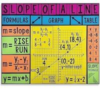PIUHRKLEVD Algebra Math Poster Metal Sign Graphing Linear Equations Slope and Coordinate Plane Chart for Learning Classroom Decor 8 X 12 in