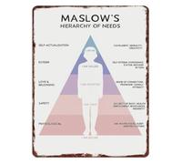 PIUHRKLEVD Aluminum Vintage Sign Hierarchy of Needs Chart Retro Psychology Educational for Living Room Office Wall Hanging 8 X 12 in