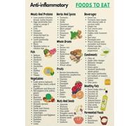 PIUHRKLEVD Anti Inflammatory Foods Chart Healthy Eating Guide Infographic Poster for Kitchen Decor Nutritionist Office Clinic and Wellness Center(Framed,08x12inch(20x30cm))
