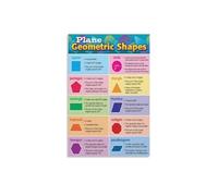 PIUHRKLEVD Basic Geometric Shapes Metal Sign 2D Chart Educational Poster for Toddlers Learning Classroom Homeschool Wall Decor 8 X 12 in
