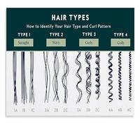 PIUHRKLEVD Beauty Salon Metal Sign Hair Texture Curl Pattern Chart and Care Guide Professional Stylist Reference Decor 8 X 12 in
