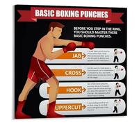 PIUHRKLEVD Boxing Fundamentals Poster The Complete Guide to Basic Punches Canvas Wall-Art for Club Heavy Bag Area Wall(Framed,08x12inch(20x30cm))