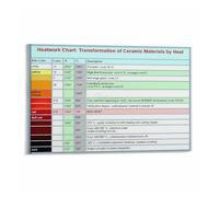 PIUHRKLEVD Ceramics Kiln Chart Metal Sign Firing Temperatures Cone Reference Guide Educational Wall-Art for Pottery Studio Workshop 8 X 12 inch