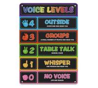 PIUHRKLEVD Classroom Noise Level Chart Voice Volume Rules Management Poster Aluminum Metal Sign Essential Teacher Supply for Elementary Back to School Decor 8 X 12 inch