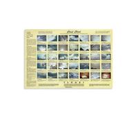 PIUHRKLEVD Cloud Identification Guide Metal Tin Sign Types of Clouds Chart for Science Room Decor and Weather Enthusiasts 8 X 12 inch