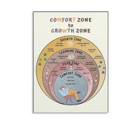 PIUHRKLEVD Comfort Zone to Growth Motivational Poster Inspirational Canvas Print Office Decor Wall-Art for Home and Workplace(Unframed,08x12inch(20x30cm))