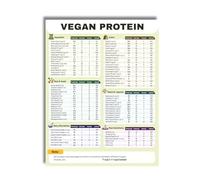 PIUHRKLEVD Complete Vegan Protein Metal Tin Sign Plant Based Food Chart for Vegetarian Kitchen and Nutrition Reference 8 X 12 inch