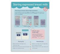 PIUHRKLEVD Comprehensive Lactation Reference The Educational Parents Gift Poster Breast Milk Storage Chart Pumping Moms(Unframed,16x24inch(40x60cm))
