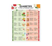 PIUHRKLEVD Diabetic Diet Alternative Metal Sign Low Carb Food List for Sugar Conscious Eating(Framed,08X12inch(20X30cm))