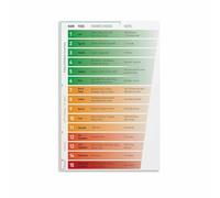 PIUHRKLEVD Eco Conscious Eating Poster Food Carbon Footprint Guide Canvas Wall-Art for Kitchen Decor Educational Print(Framed,08x12inch(20x30cm))