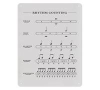 PIUHRKLEVD Educational Poster for Guitar Players Aluminum Sign Fretboard Notes Music Theory Chart for Beginners Students Teachers Studio Decor 8 X 12 Inch