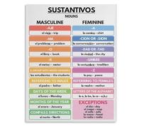 PIUHRKLEVD Educational Wall Decor Metal Tin Sign Grammar Chart of Nouns Regular Verbs and Verb Conjugation for Learning Language Basics 8 X 12 inch