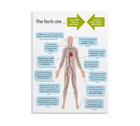 PIUHRKLEVD Gingivitis Periodontal Disease Educational Chart Oral Health Reference Poster for Office Classroom School Decor(Unframed,16x24inch(40x60cm))