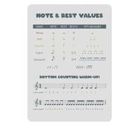 PIUHRKLEVD Guitar Fretboard Diagram Educational Poster Aluminum Sign Music Notes Chart for Beginners Players Teachers Studio Classroom Decor 8 X 12 Inch