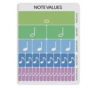 PIUHRKLEVD Guitar Fretboard Notes Educational Chart Aluminum Metal Sign Music Theory Poster for Beginners Students Teachers Practice Room Studio Decor 8 X 12 Inch