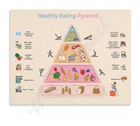 PIUHRKLEVD Healthy Eating Pyramid Nutrition Guide Educational Infographic Poster Canvas Print for Home Kitchen Classroom Decor(Framed,16x24inch(40x60cm))