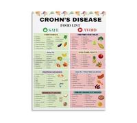 PIUHRKLEVD Healthy Gut Food Guide Chart with Nourishing and Soothing Foods List for Sensitive Systems Poster Canvas Wall-Art for Home(Framed,08x12inch(20x30cm))