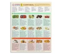 PIUHRKLEVD Healthy Lifestyle Food Chart Metal Sign Nutrition Guide Poster for Relaxation and Stress Support Home Decor 8 X 12 in