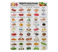 PIUHRKLEVD High Protein Foods Chart Rich Nutrition Guide Metal Tin Sign for Kitchen Gym Office Wellness Wall Decor 8 X 12 inch