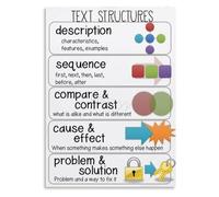 PIUHRKLEVD Homeschool Reading Resources Metal Sign Nonfiction Text Features Chart Informational Text Guide Educational Wall-Art for Learning Center 8 X 12 in