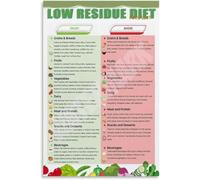PIUHRKLEVD Informational Wall-Art Low Residue Diet Food Guide and Digestive Health Educational Chart Poster for Home Decor(Framed,16x24inch(40x60cm))