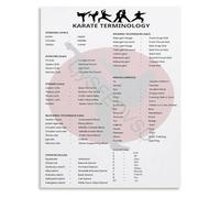 PIUHRKLEVD Karate Training Reference Poster Terminology Educational Guide Martial Arts Canvas Wall-Art for Dojo Studio Home Decor(Unframed,16x24inch(40x60cm))